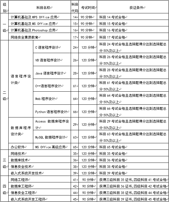 云南2019年9月全国计算机等级考试报名公告