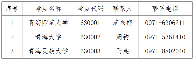 青海2019年9月全国计算机等级考试报名公告