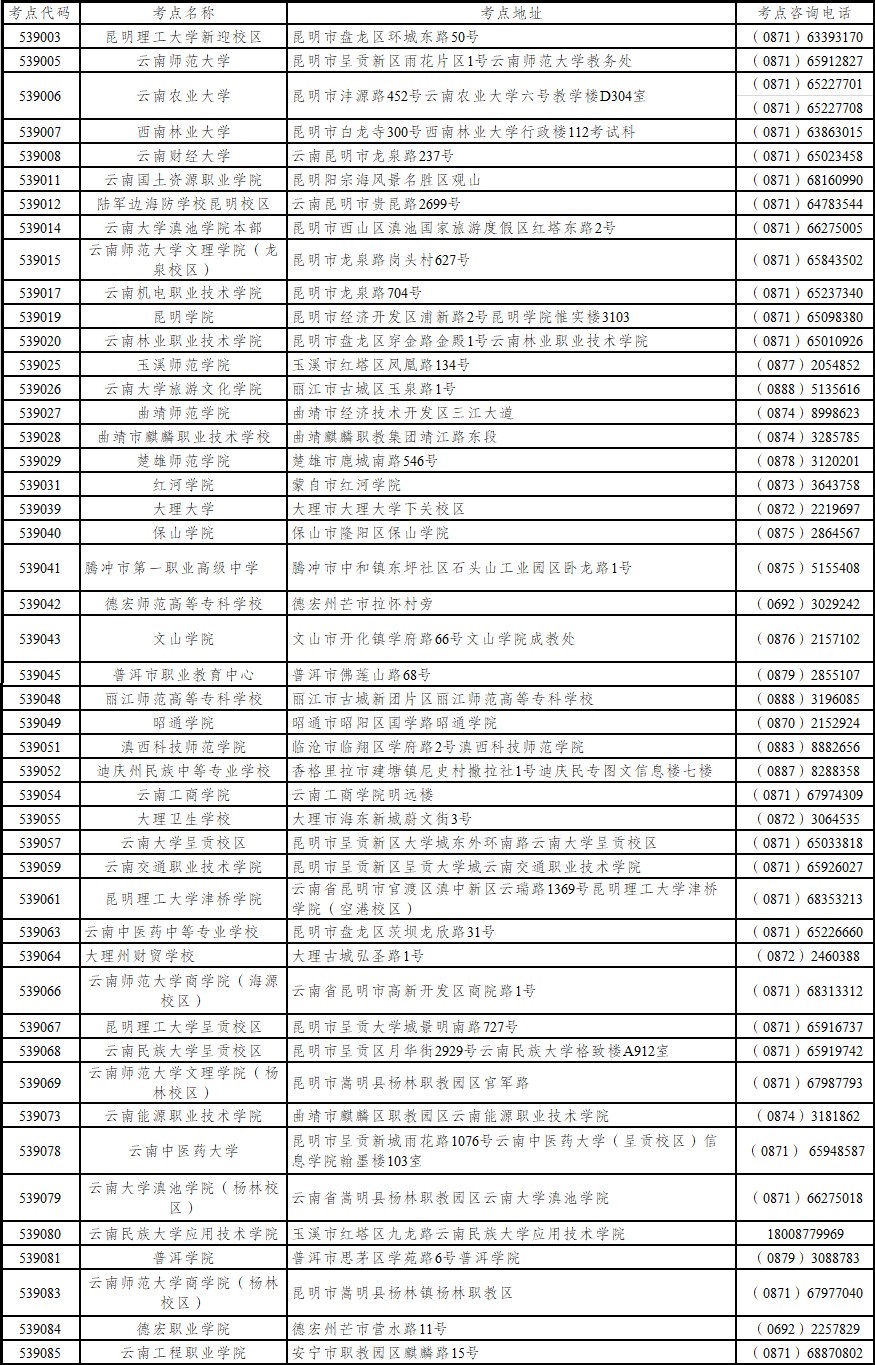 云南2020年3月全国计算机等级考试报考简章