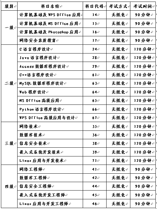 吉林省2021年上半年全国计算机等级考试报名公告