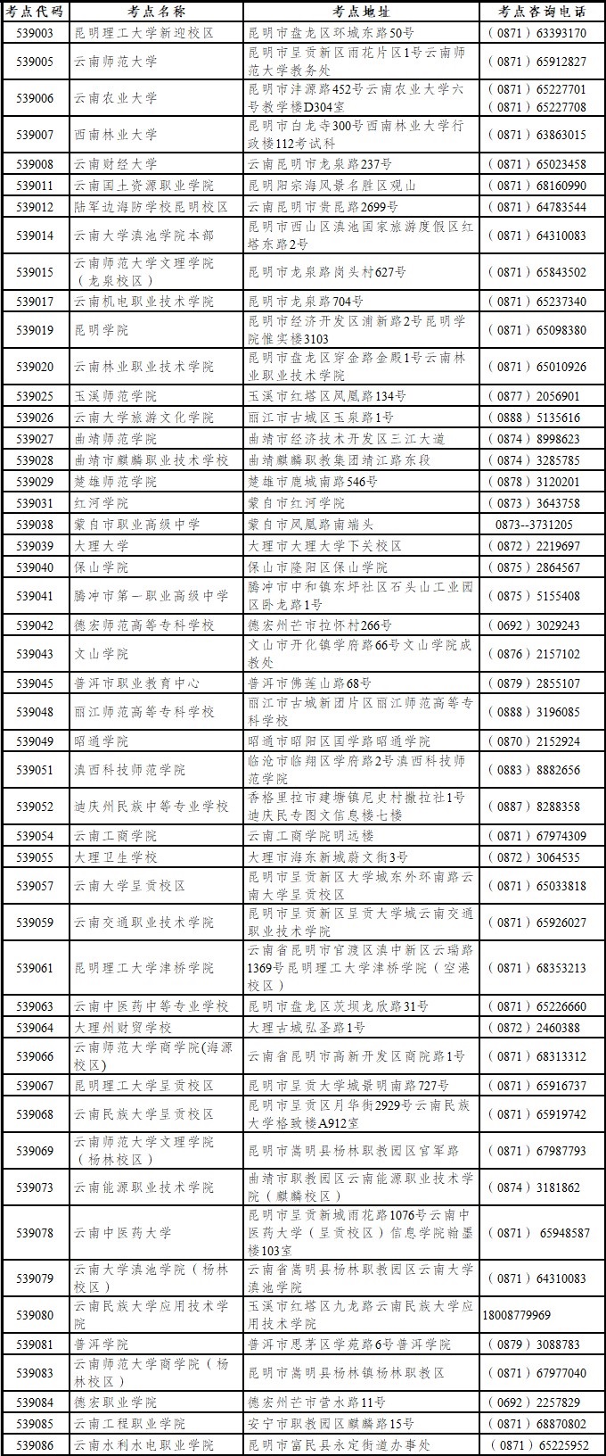 云南省2021年上半年全国计算机等级考试报名公告