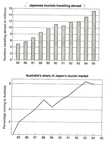 雅思八分图表范文:日本近年出国旅游人数变化