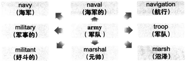 20196´ѧӢʻ㿴ͼ䣺army