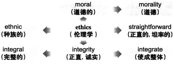 20196´ѧӢʻ㿴ͼ䣺ethics