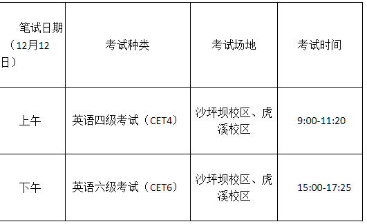 重庆大学2020下半年大学英语四六级报名公告