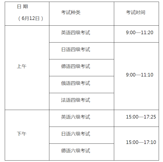 上海理工大学2021年上半年英语四六级考试报名通知