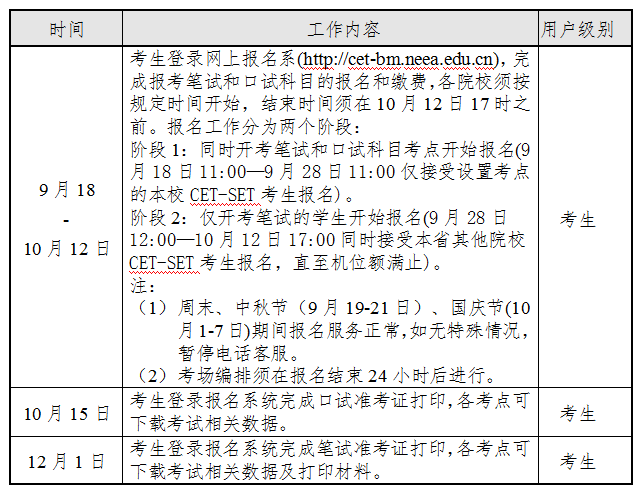 海南省2021年下半年英语四六级考试报名通知