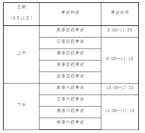 上海外国语大学2022上半年英语四六级考试报名时间