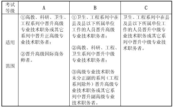 年海南职称日语考试报考条件及报名网站