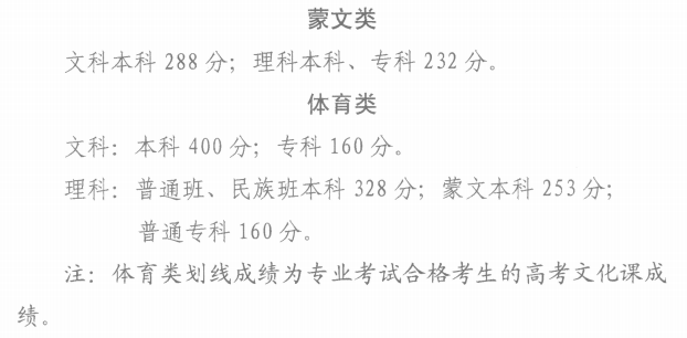 青海2019年高考录取分数线已公布