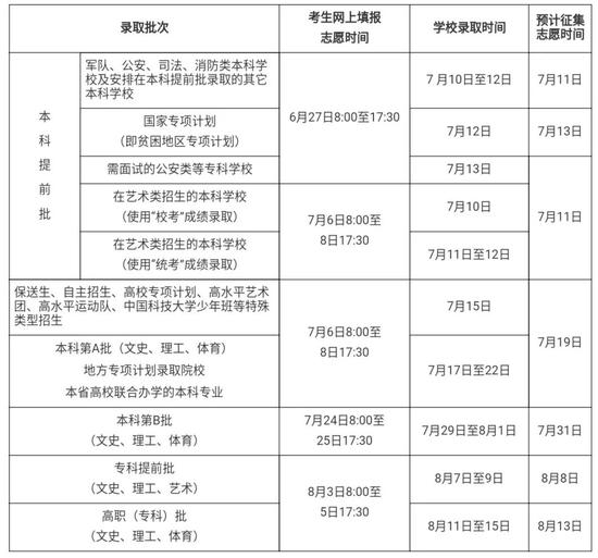 海南省2019年填报志愿和录取时间安排