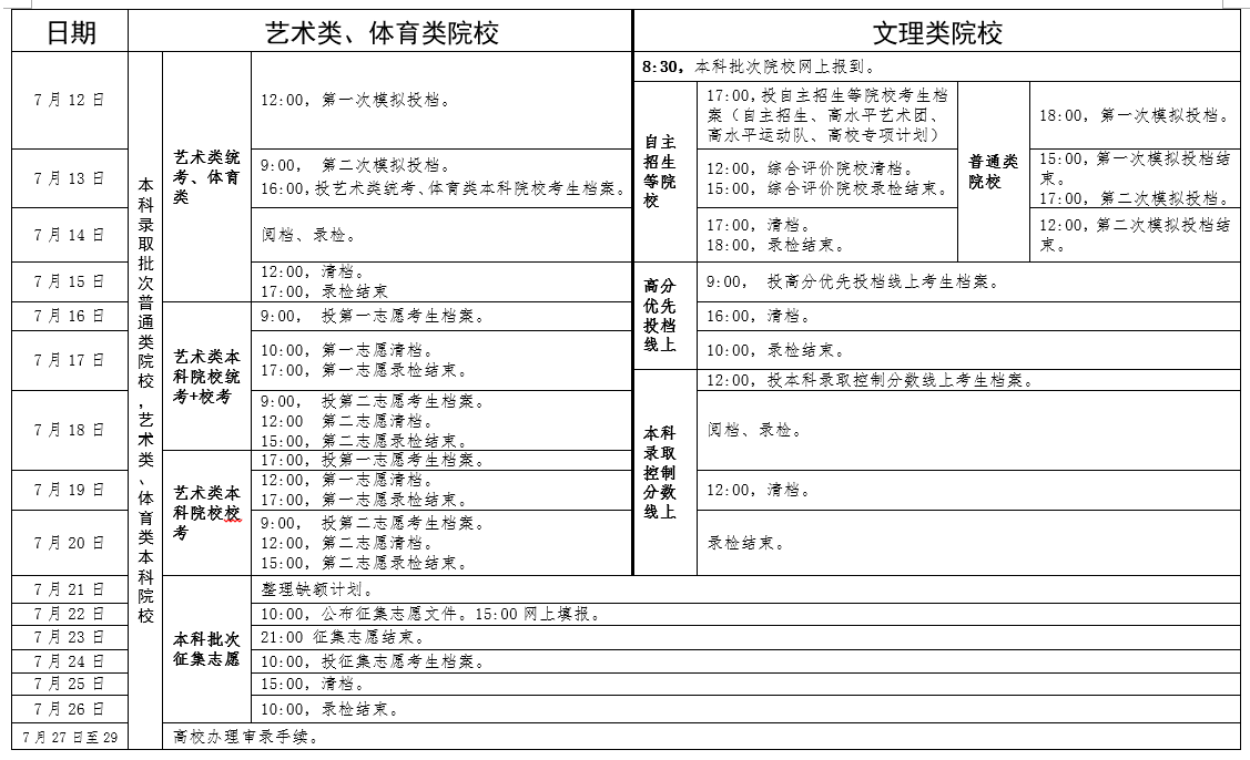广东2019年高考录取时间安排