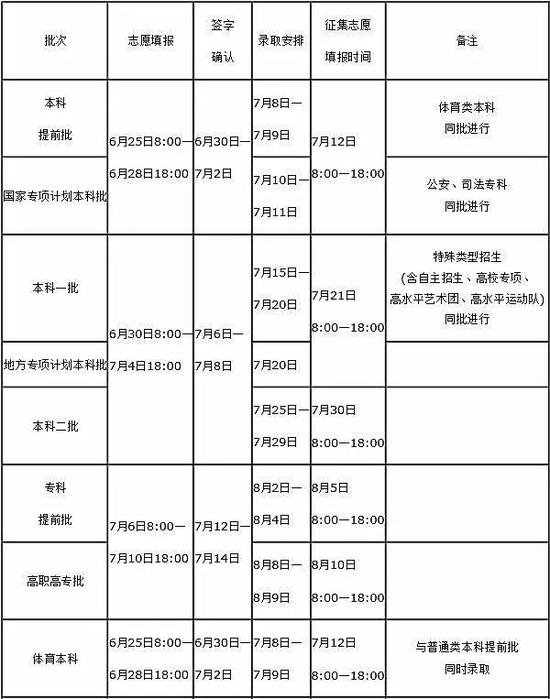 河南2019年高考录取时间安排