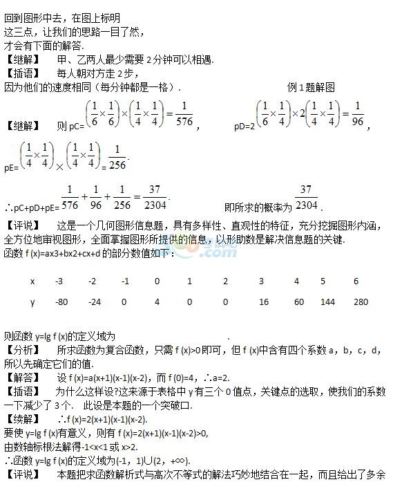 2020年高考数学解题技巧三十六计(21)