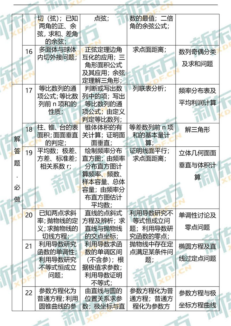 2020年广东高考文科数学试题整体点评(广州新东方)