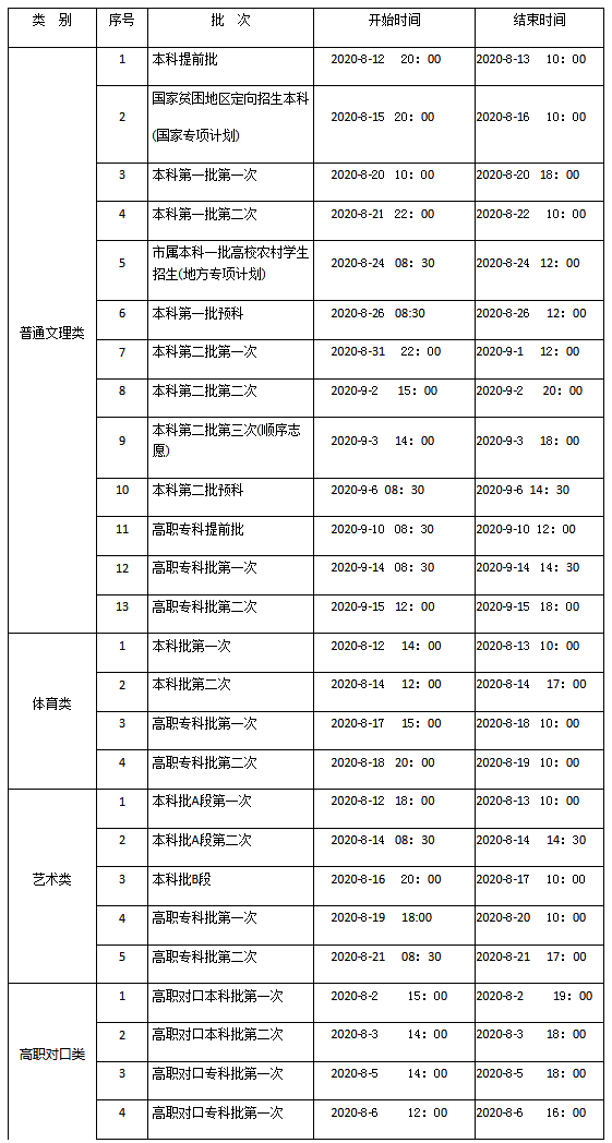 2020年重庆高考成绩查询时间:7月24日