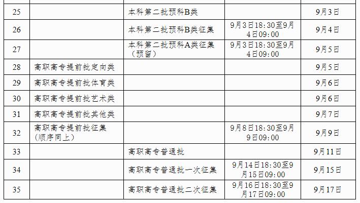 调整广西2020年普通高校招生录取日程的公告