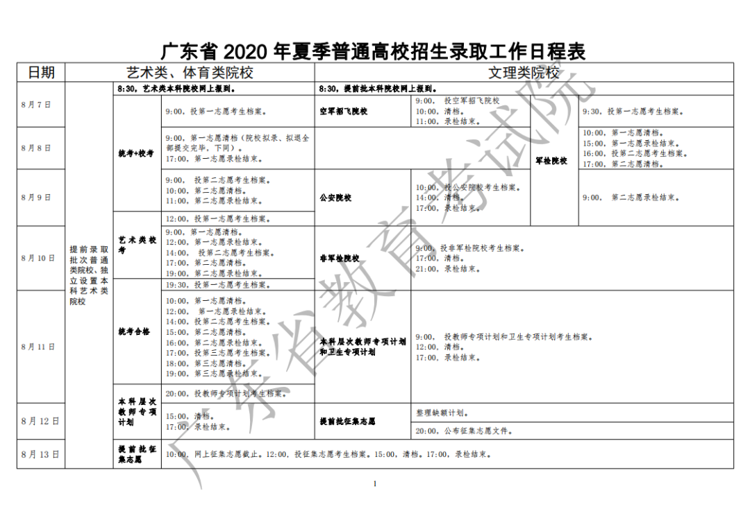 广东2020年高考录取工作日程表