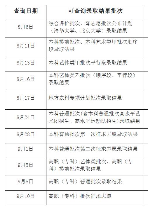 2020年上海高考录取结果查询入口已开通 点击进入