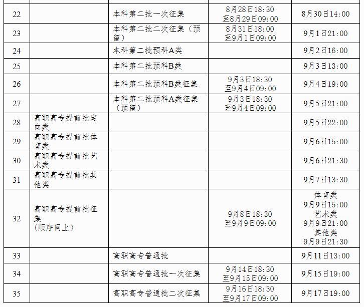 广西2020年普通高校招生录取日程表