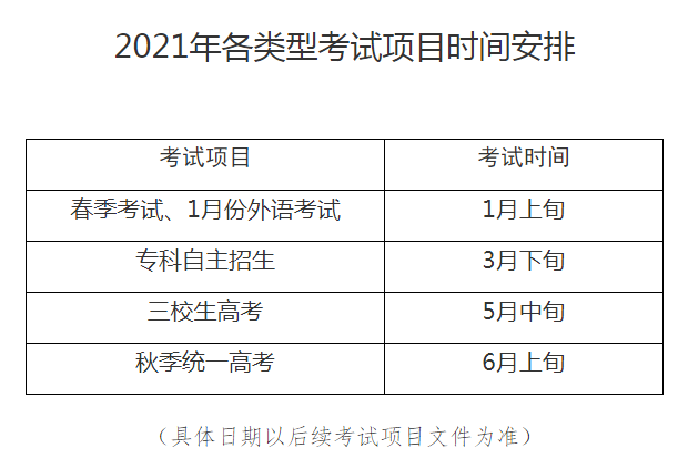 2021年上海市普通高校考试招生报名实施办法