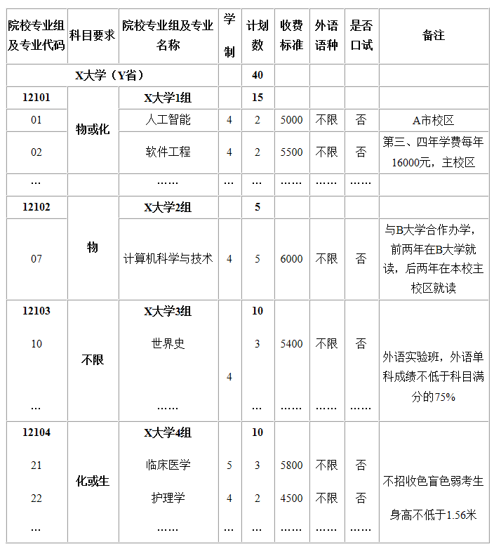 2021天津高考填报志愿: 院校招生章程与计划备注要留意