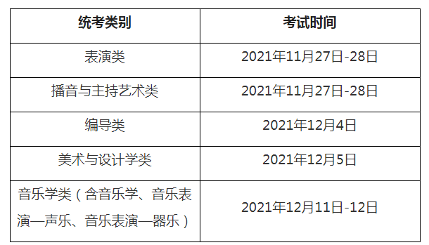 2022年上海高考艺术类专业统一考试日期确定