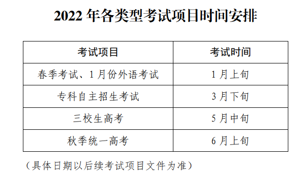 2022年上海市普通高校考试招生报名实施办法
