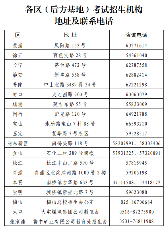 2022年上海市普通高校考试招生报名实施办法