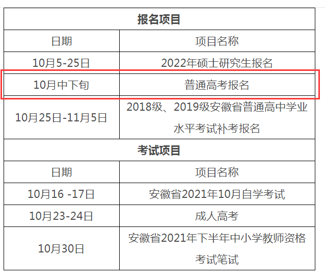 安徽2022年高考报名时间:10月中下旬