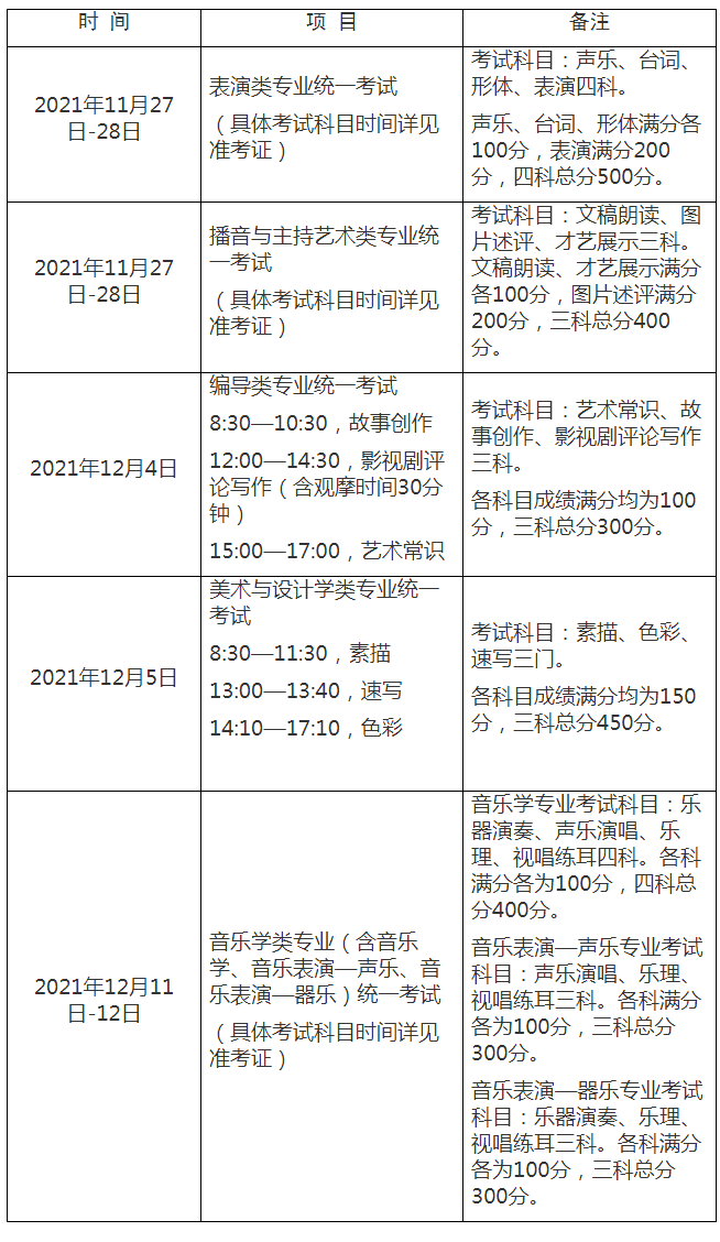 2022年上海市普通高校艺术类专业报名考试实施办法