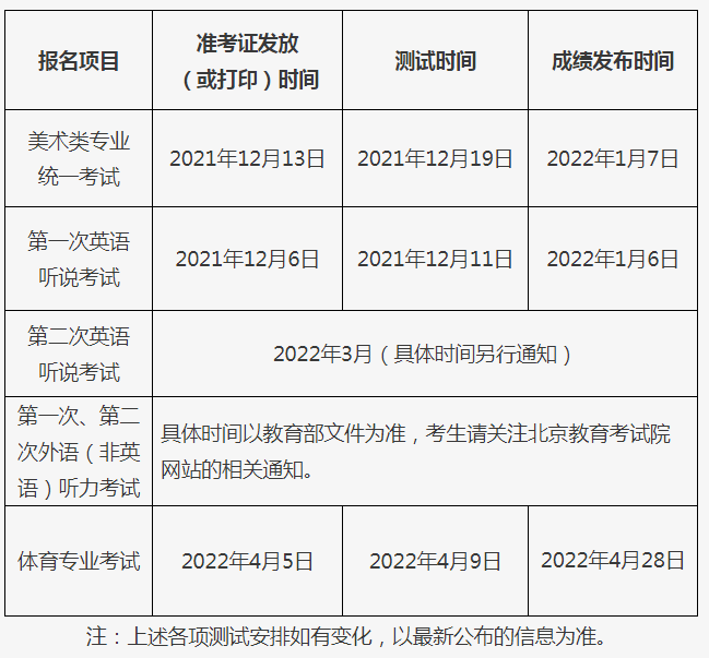 北京2022年普通高等学校招生报名工作的通知