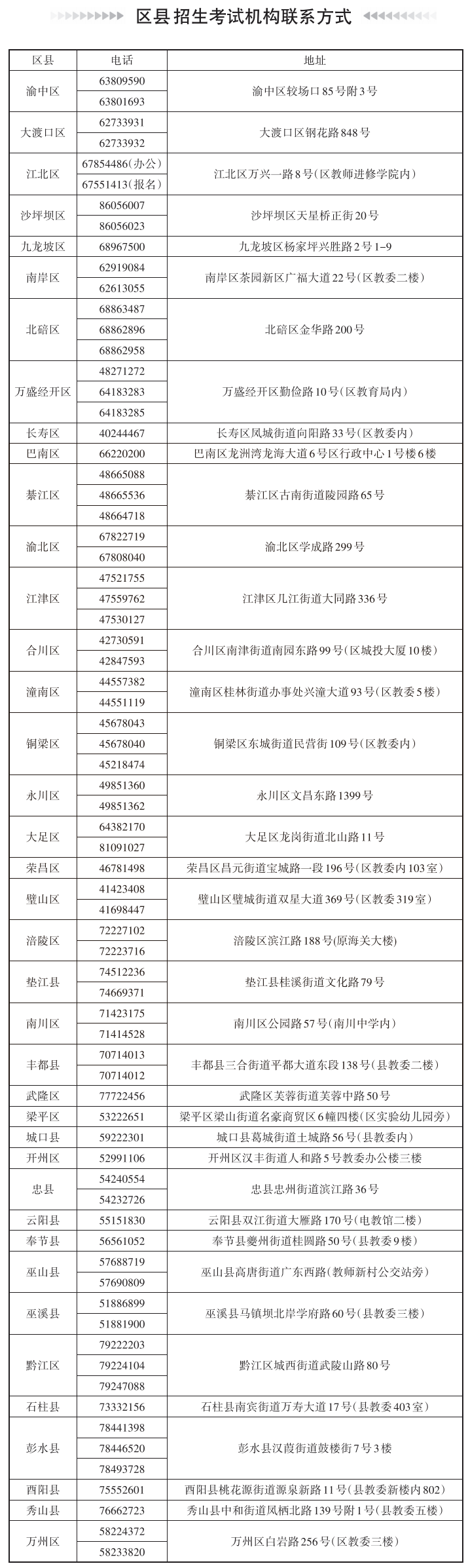 重庆2022年高考报名时间:2021年11月9日-18日