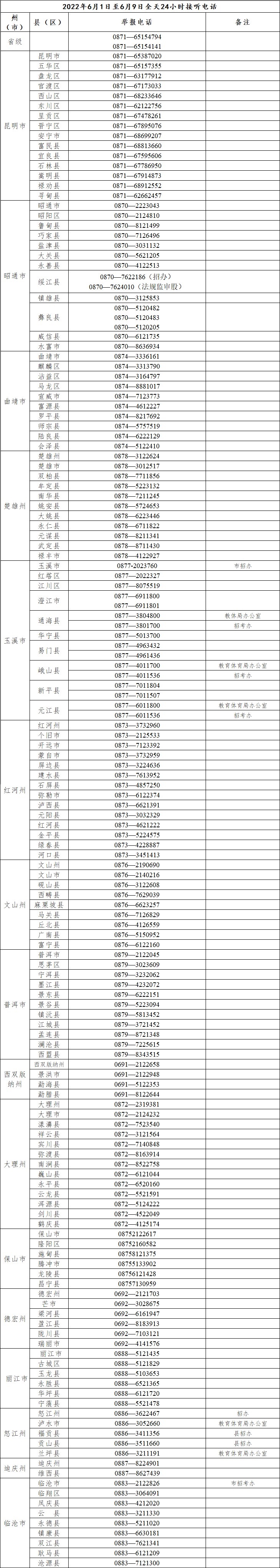 云南省2022年普通高考举报电话