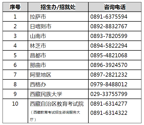 西藏2022年高考志愿填报时间:6月26日-7月1日