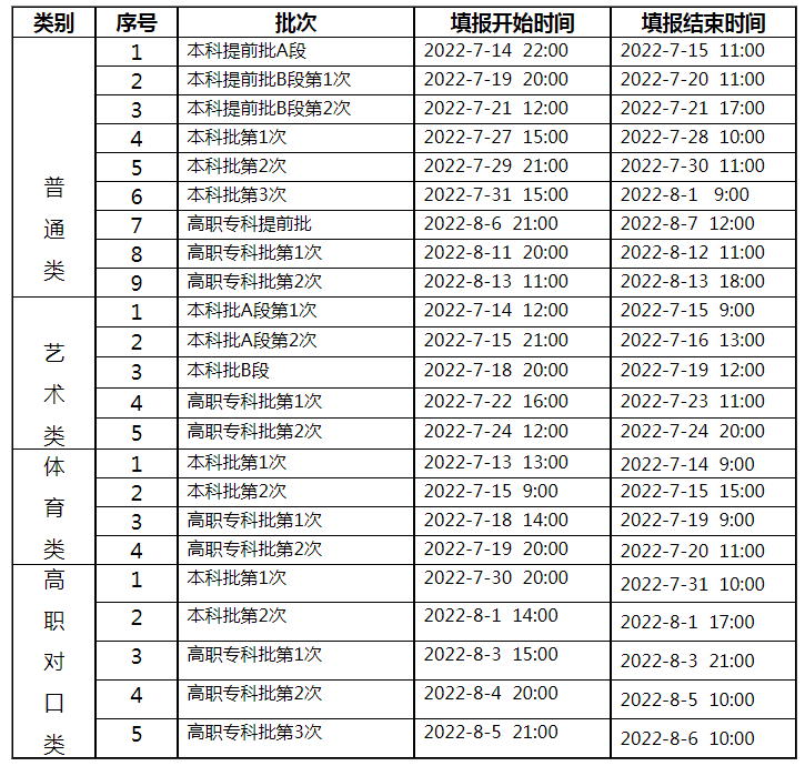 重庆市2022年普通高考录取时间安排