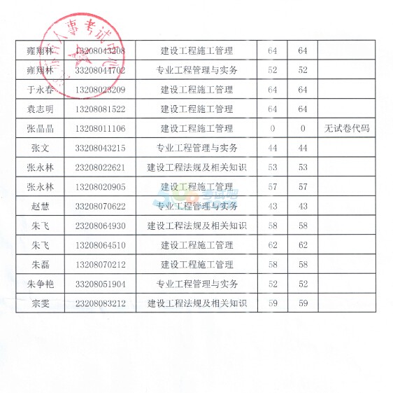 2014年淮安二级建造师考试成绩复查结果