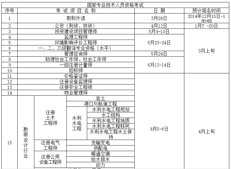 重庆人事考试网:2015年重庆人事考试工作计划