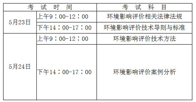 2015年安徽环境影响评价师报名时间:3月9日-2