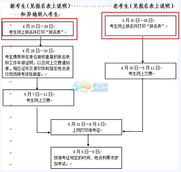 2015年浙江注册安全工程师报名时间为4月20-