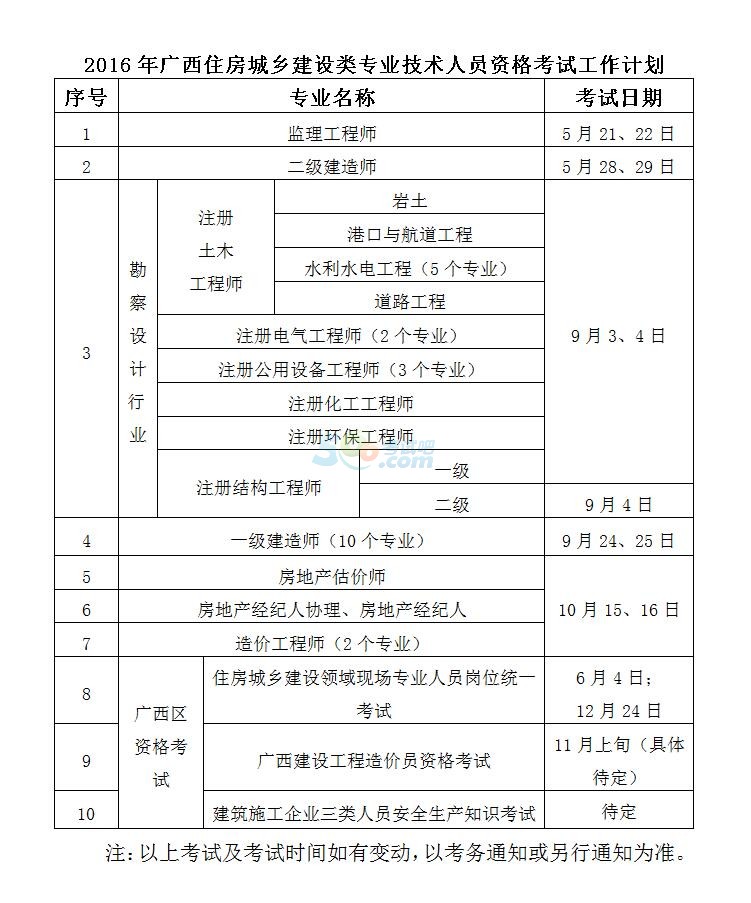 2016年广西二级建造师考试时间:5月28日、29