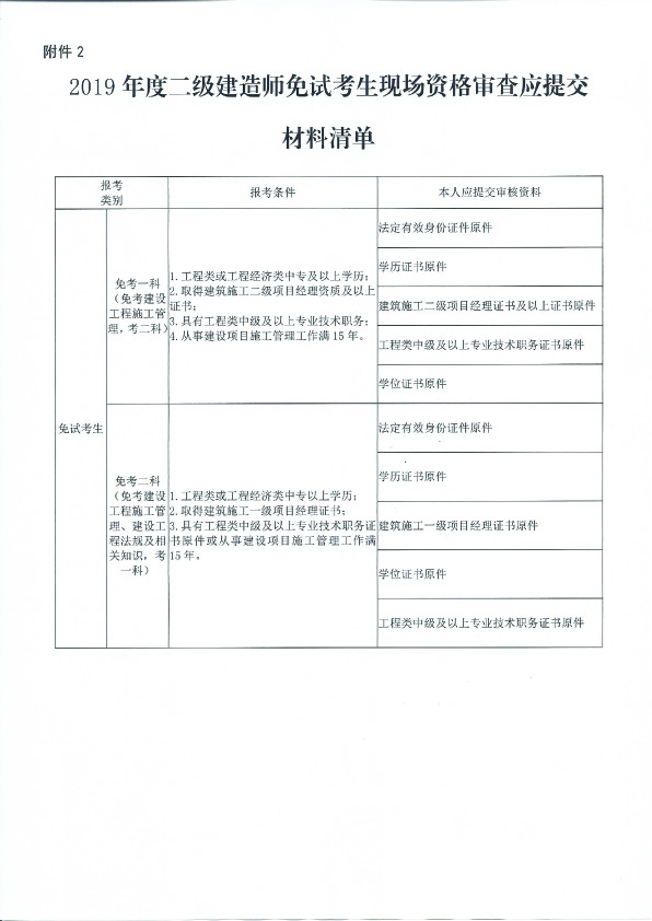 2019年贵州二级建造师执业资格考试考务工作通知