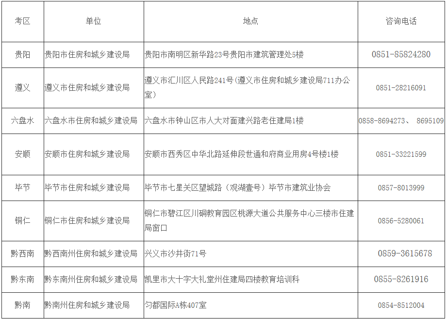 2018年贵州二级建造师考试合格证书领取通知