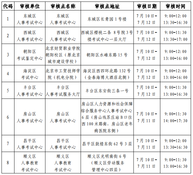 北京地区2019年度一级建造师资格考试工作通知