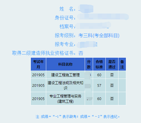 陕西2019年二级建造师合格标准已公布
