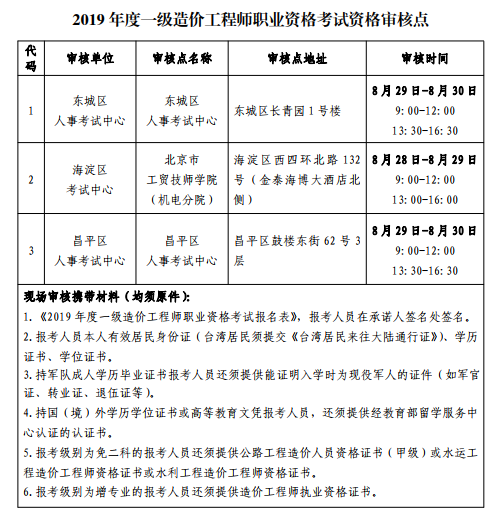 北京2019年一级造价工程师报名资格核验规定