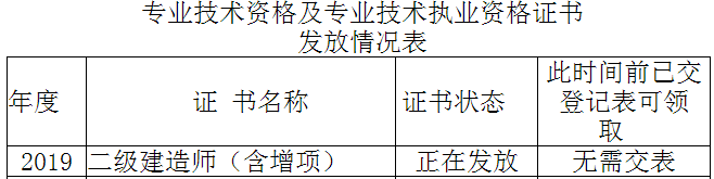 2019年四川凉山二级建造师合格证书(含增项)领取通知