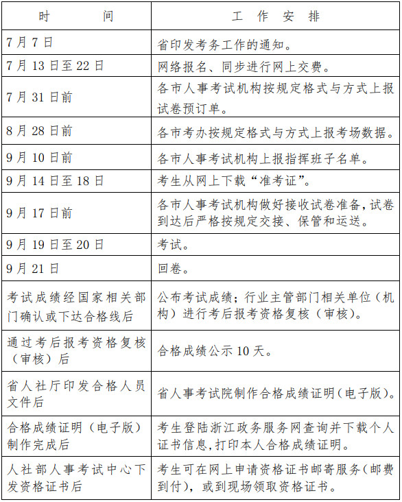 浙江2020年度一级建造师资格考试报名公告已公布