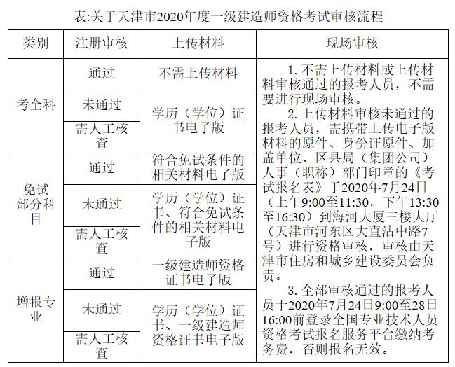 天津2020年度一级建造师资格考试报名公告已公布