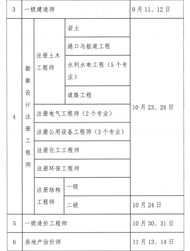 贵州2021年二级造价工程师考试时间：暂定第4季度